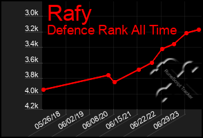 Total Graph of Rafy