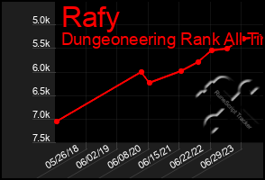 Total Graph of Rafy