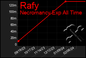 Total Graph of Rafy