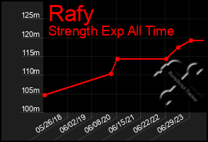 Total Graph of Rafy