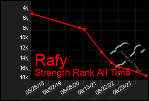 Total Graph of Rafy