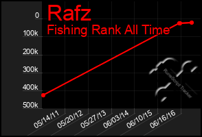 Total Graph of Rafz