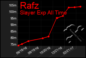 Total Graph of Rafz