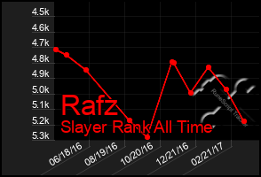 Total Graph of Rafz