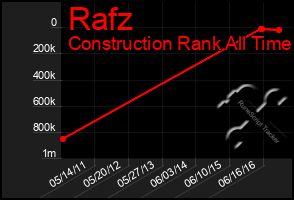 Total Graph of Rafz