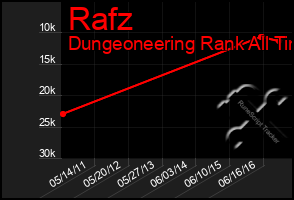 Total Graph of Rafz