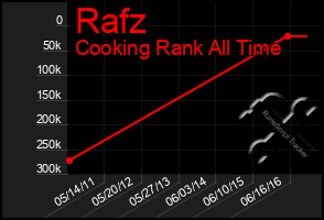 Total Graph of Rafz