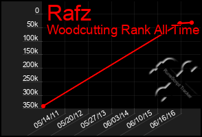 Total Graph of Rafz