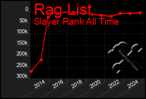 Total Graph of Rag List