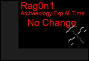 Total Graph of Rag0n1
