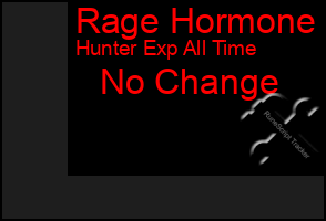 Total Graph of Rage Hormone