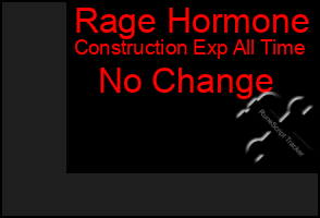 Total Graph of Rage Hormone