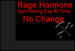 Total Graph of Rage Hormone