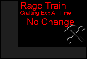 Total Graph of Rage Train