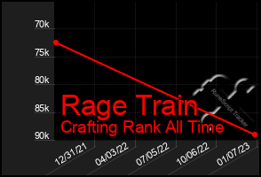Total Graph of Rage Train