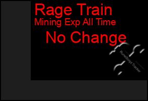 Total Graph of Rage Train