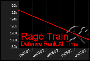 Total Graph of Rage Train