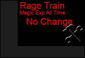 Total Graph of Rage Train