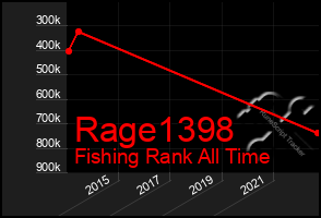 Total Graph of Rage1398