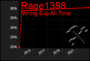 Total Graph of Rage1398