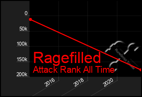 Total Graph of Ragefilled