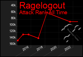 Total Graph of Ragelogout