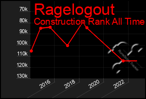 Total Graph of Ragelogout