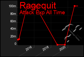 Total Graph of Ragequit