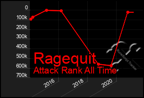 Total Graph of Ragequit