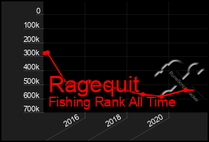 Total Graph of Ragequit