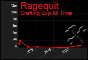 Total Graph of Ragequit