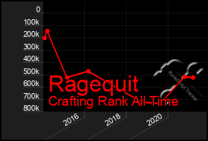 Total Graph of Ragequit