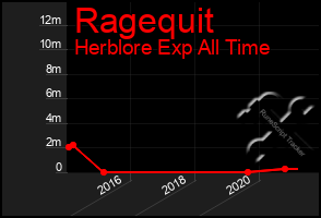 Total Graph of Ragequit