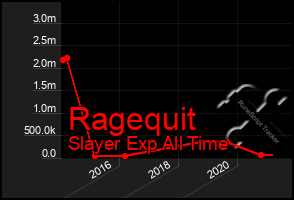 Total Graph of Ragequit