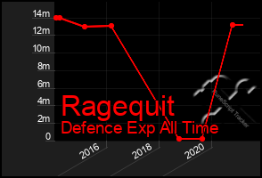 Total Graph of Ragequit