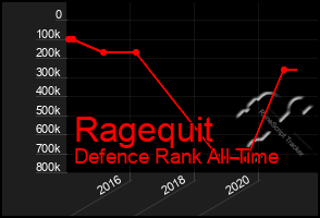 Total Graph of Ragequit