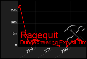 Total Graph of Ragequit