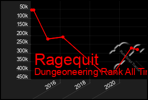 Total Graph of Ragequit