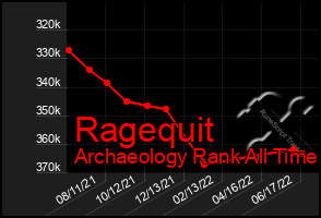 Total Graph of Ragequit