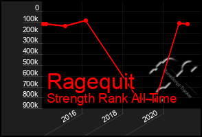 Total Graph of Ragequit