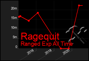 Total Graph of Ragequit