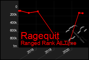 Total Graph of Ragequit