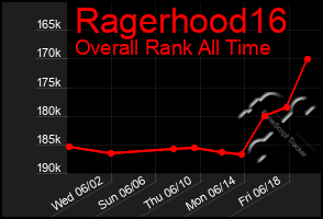 Total Graph of Ragerhood16