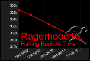 Total Graph of Ragerhood16