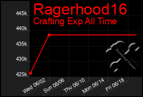 Total Graph of Ragerhood16