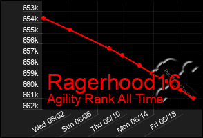 Total Graph of Ragerhood16