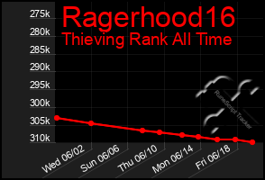 Total Graph of Ragerhood16