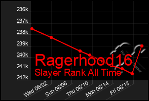 Total Graph of Ragerhood16