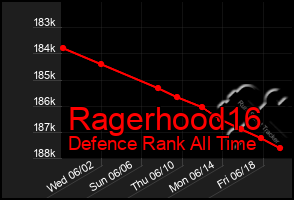 Total Graph of Ragerhood16