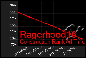 Total Graph of Ragerhood16